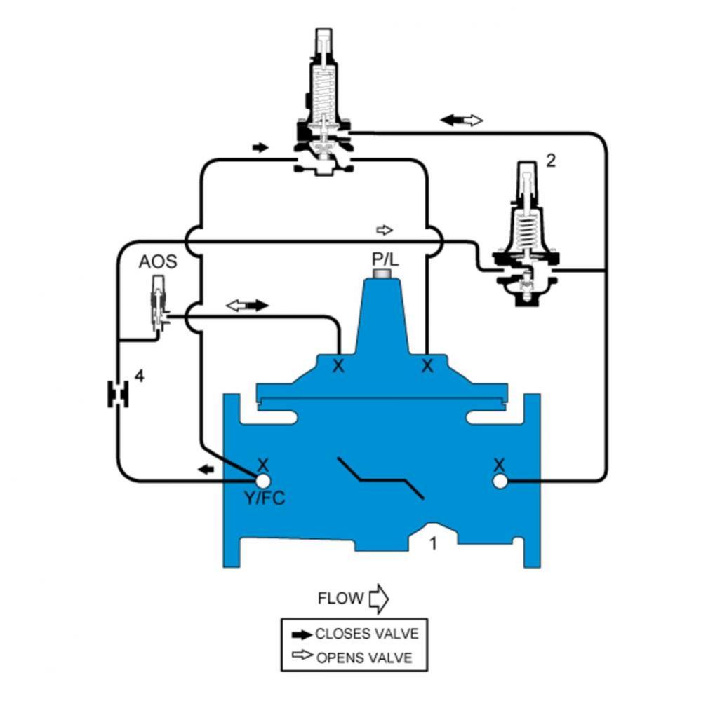2 1/2 Pressure Reducing Control Valve With Downstream Surge Control Feature