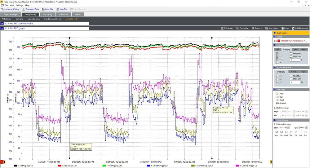 CblASSEMBLY Volt Tst LEAD 3-PHASE+N 5M