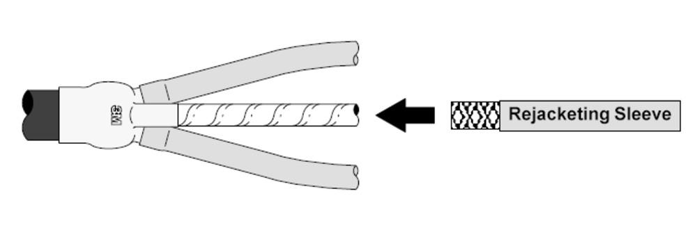 3M™ Rejacketing Sleeves RJS Series