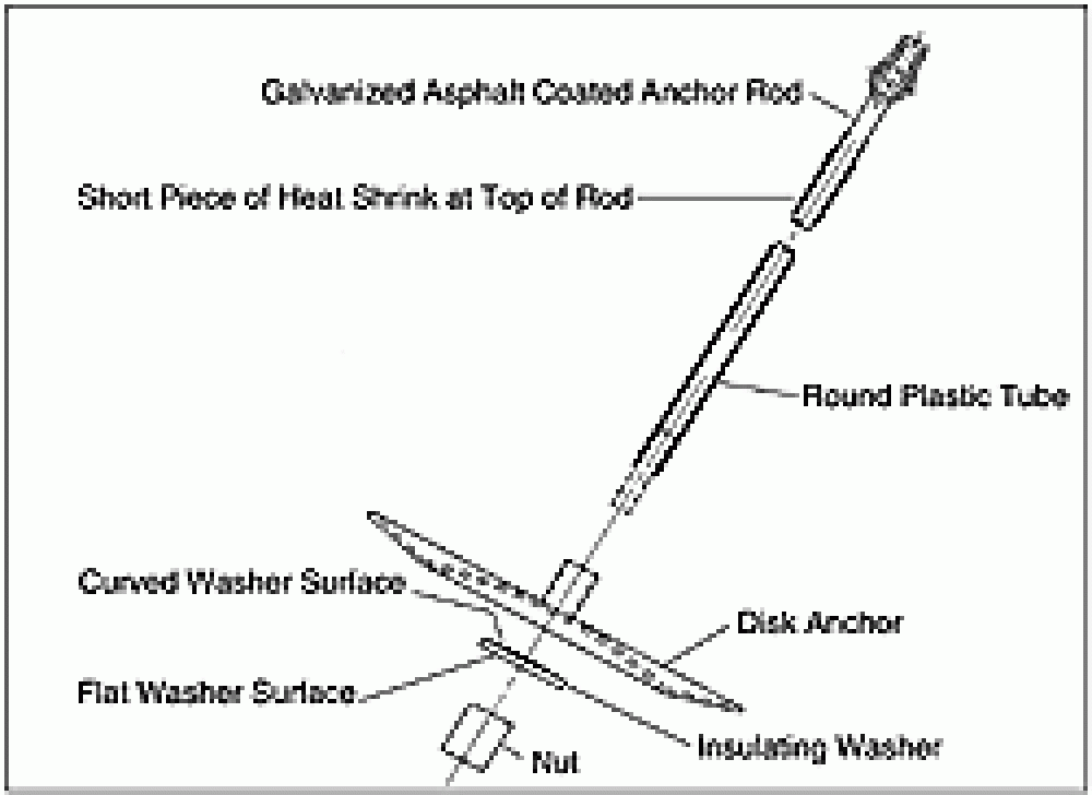 ANCHOR, DISK ROD: 3/4in.X8ft.TRIPLEYEÃ‚Â®