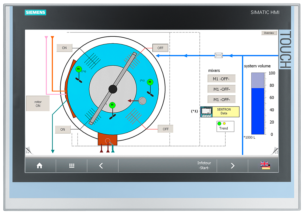 SIMATIC ITC1900