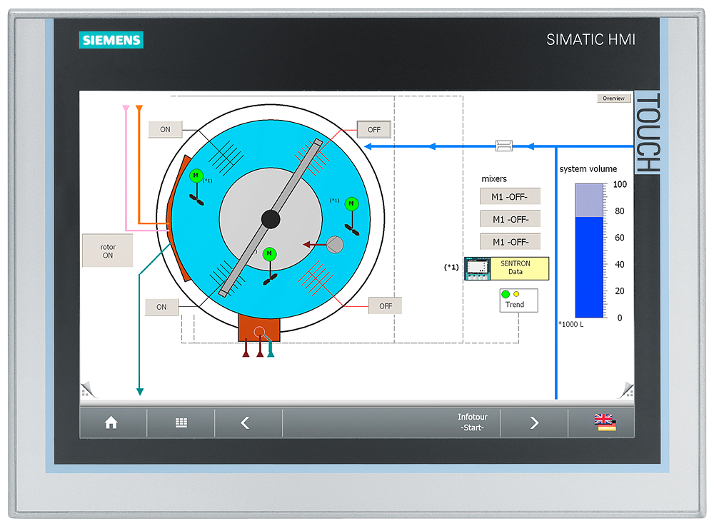 SIMATIC ITC1200