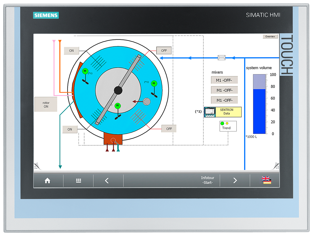 SIMATIC FLAT PANEL 15&#34;T,24VDC,1.8M