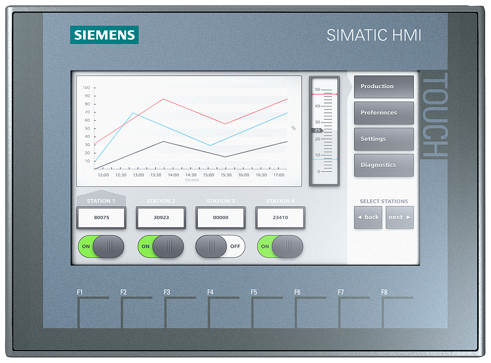 SIPLUS HMI KTP700 BASIC DP