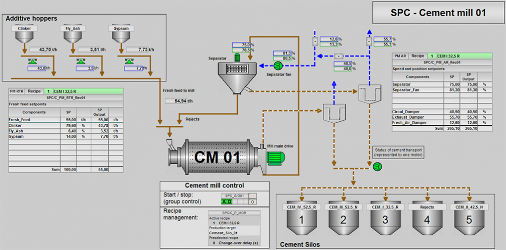 CEMAT, SOFTWARE UPDATE V7.0 SP1